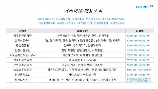 커리어넷이 발표한 채용 공고