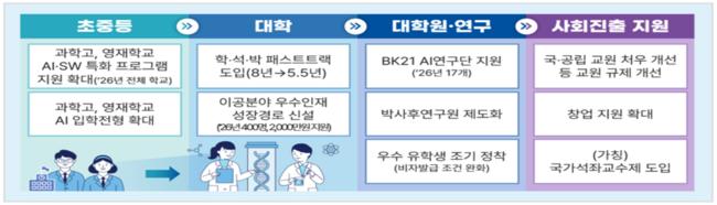 그림입니다. 원본 그림의 이름: 생애주기수정.png 원본 그림의 크기: 가로 838pixel, 세로 329pixel