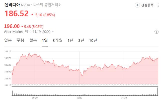앤비디아 주식.png
